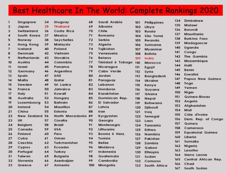 Best Healthcare 2020 Ibadah Medical Consultancy
